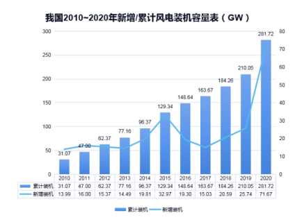 jy体育·在线(中国)官方网站防雷浅析雷电对风电机组的危害